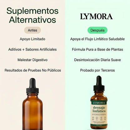 Gotas Naturales para Hinchazón, Retención y Pesadez